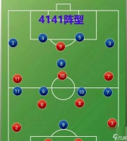 FIFA17攻略 探索FIFA17中最强大的战术阵容