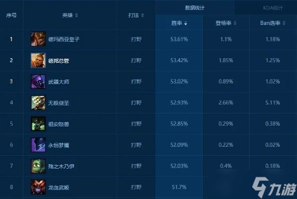 英雄联盟什么英雄打排位好？各位置推荐上分英雄