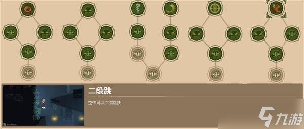 《哥布林维克》技能加点指南分享一览