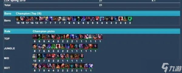 英雄联盟BP是什么?一文读懂禁用选择机制与战略精髓