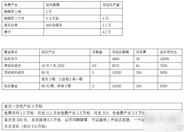 剑与黎明养成攻略