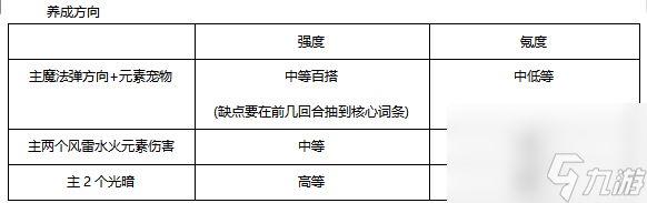 剑与黎明养成攻略