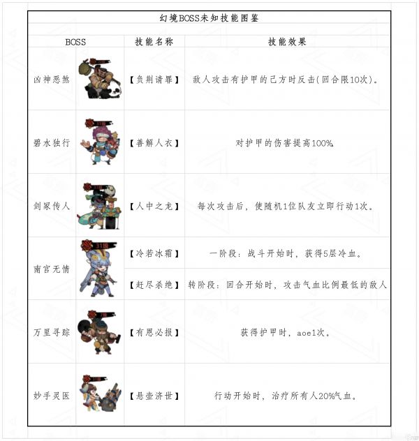 古今2-风起蓬莱【幻境宝典1】幻境BOSS未知技能效果 与 装备前缀词条图鉴