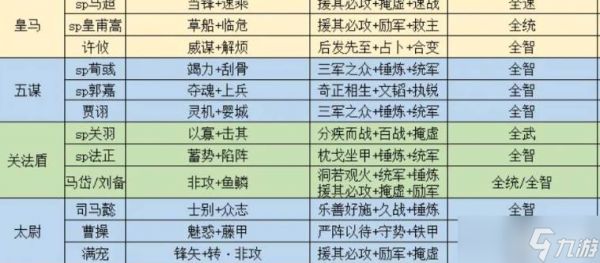 三国志战略版定军山五队共存