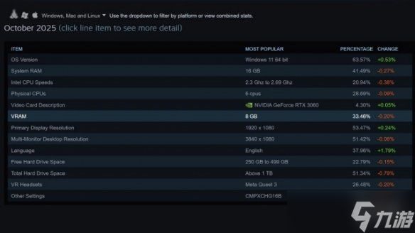 九游早报:《战地6》公布新地图!玩家抱怨《辐射76》周年庆