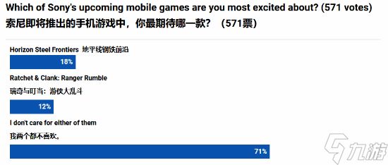 超七成玩家不喜欢索尼新手游!索尼这次会赢吗?