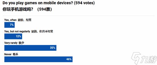 超七成玩家不喜欢索尼新手游!索尼这次会赢吗?