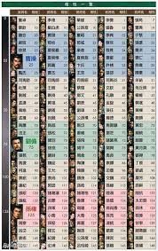 群雄时代溃逃状态怎么解析