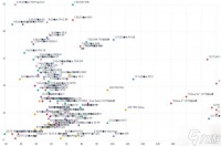 《逃离塔科夫》全类型子弹数据速查表 全子弹数据介绍