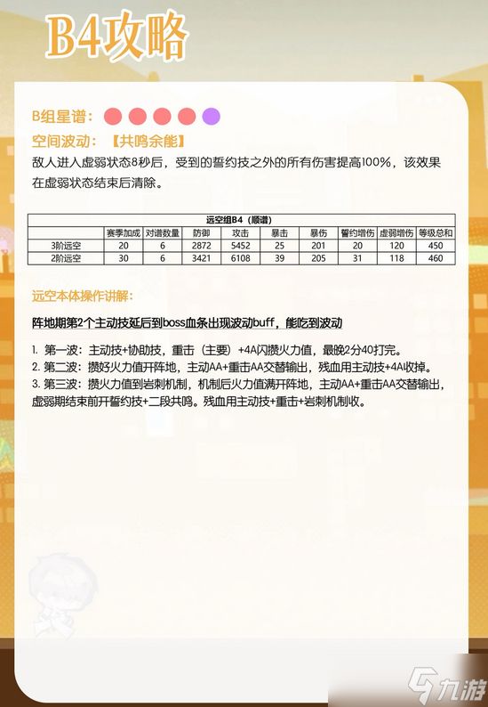 恋与深空十一月下半高锦满星打法攻略