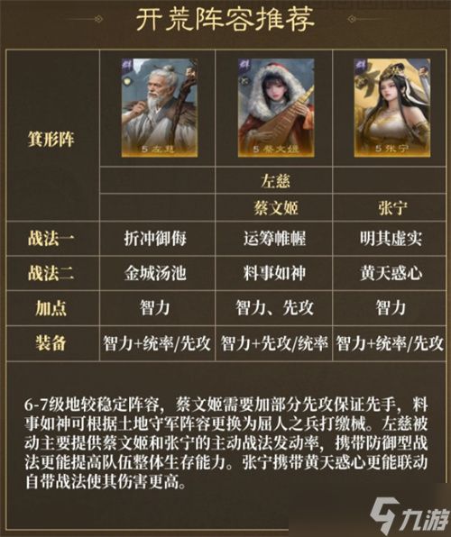 三国谋定天下四海归心开荒阵容推荐