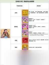 守护之境周瑜灼烧阵容如何搭配