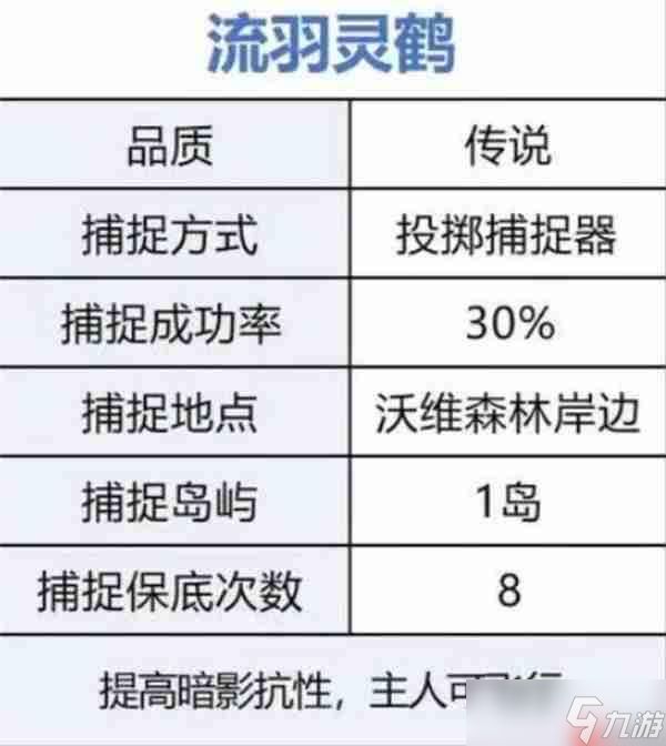 荒原曙光前期开荒宠物选择推荐