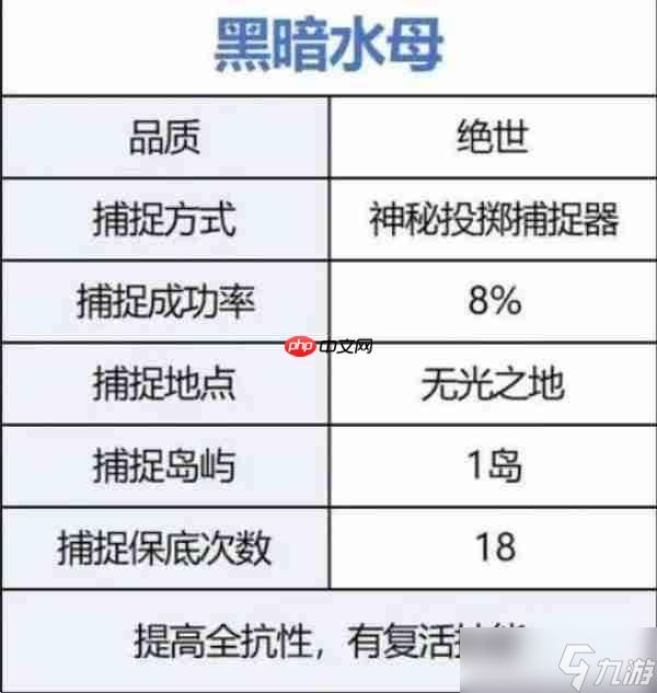 荒原曙光前期开荒宠物选择推荐