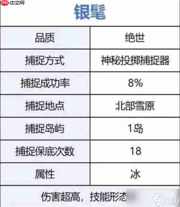 荒原曙光前期开荒宠物选择推荐