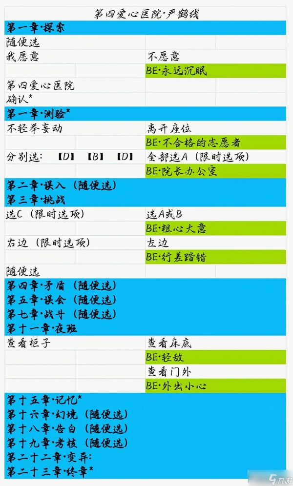 我的恋爱逃生攻略全流程图文完整版