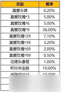 王者荣耀真爱花嫁活动一览