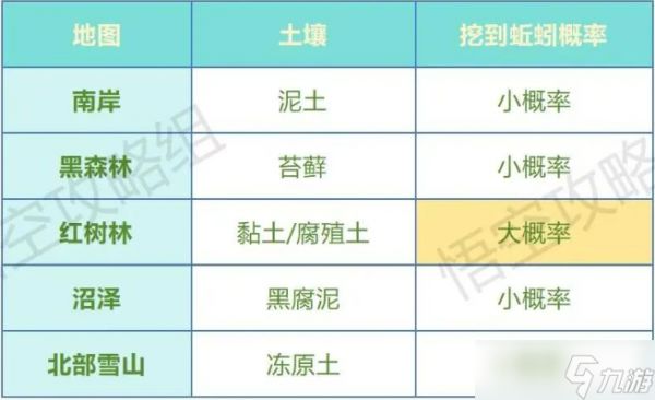 荒原曙光土壤获取以及完美种植配比一览