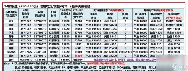 快速升级攻略(游戏中的秘诀和技巧)