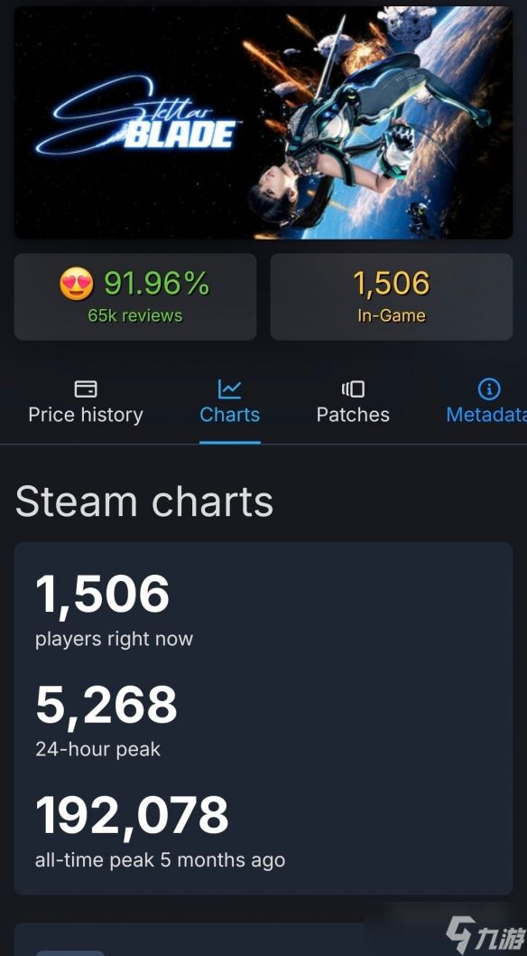 2025年Steam新作在线排名:《怪猎荒野》遥遥领先