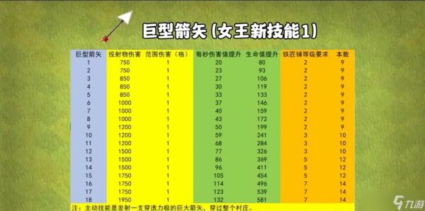 部落冲突满级寒冰箭矢如何使用？满级寒冰箭矢的威力如何？