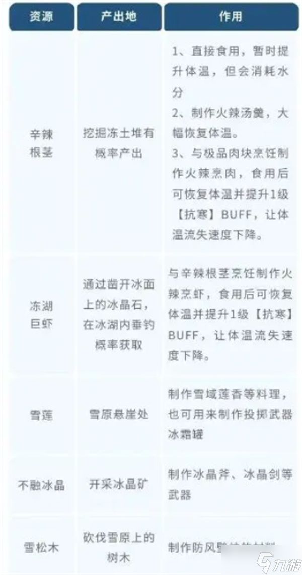 荒原曙光新手前期开荒培育指南