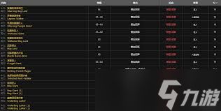 魔兽世界如何获取生命微粒