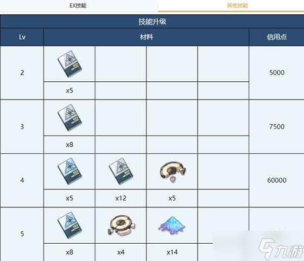 蔚蓝档案黑见芹香养成攻略 芹香角色测评
