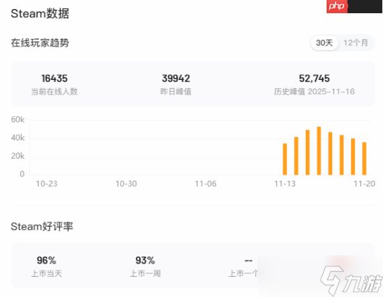 Steam特别好评！超次元足球RPG《闪电十一人》新作销量突破50万份