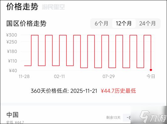 《星球大战绝地：幸存者》新史低！Steam直接打骨折