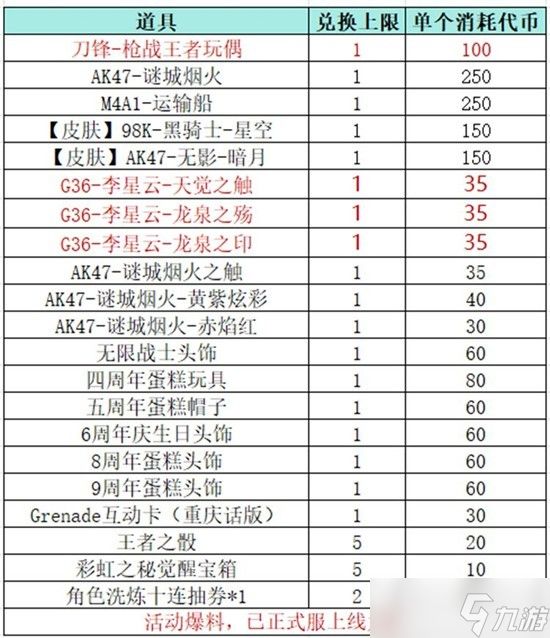 CF手游不良人联动武器G36李星云活动福利介绍