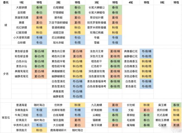 开放空间部分委托一图览（更新完结）