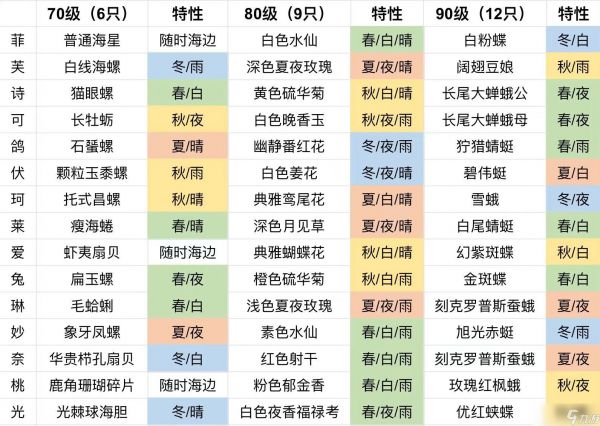 开放空间部分委托一图览（更新完结）