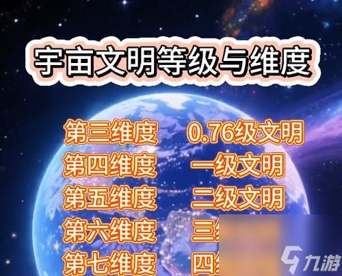 打造繁荣文明的太空世界（以游戏为主）