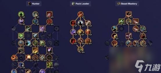 猎人鳄鱼天赋的获取地点和方法是什么？
