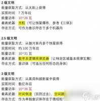 打造繁荣文明的太空世界 以游戏为主