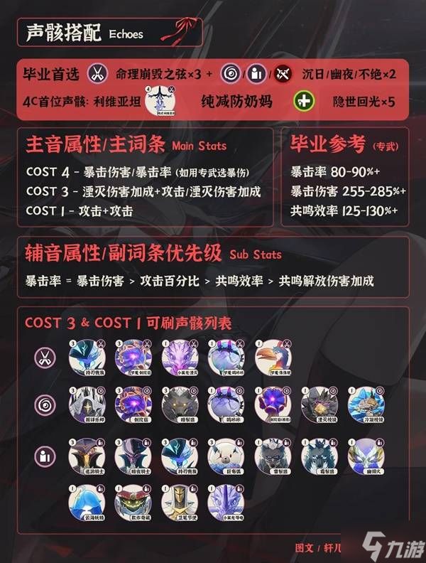 《鸣潮》千咲一图流养成攻略 千咲怎么培养