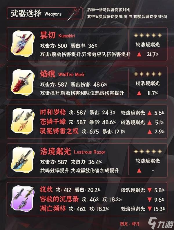 《鸣潮》千咲一图流养成攻略 千咲怎么培养