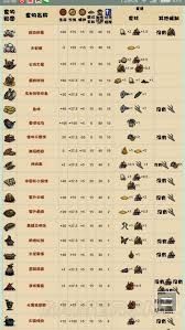 饥荒性价比高的食谱有哪些推荐