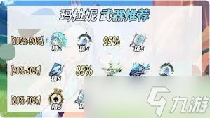 原神5.8玛拉妮如何进行技能升级