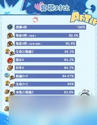 原神5.8玛拉妮如何进行技能升级