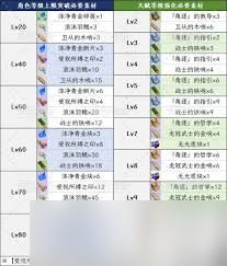 原神5.8玛拉妮如何进行技能升级