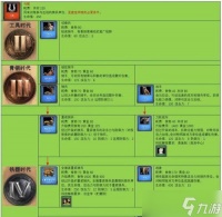 挥旗向前——探究帝国时代3中的中国兵种与科技 从战法到器械