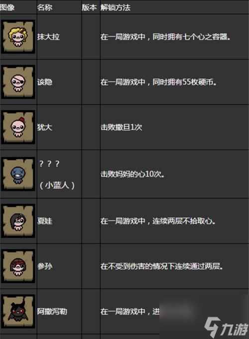 极品飞车中S级会所的解锁条件是什么？