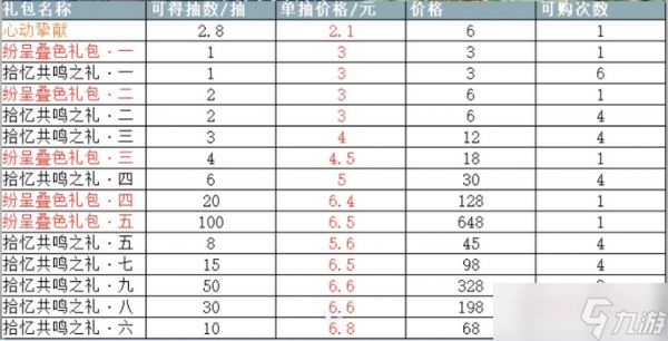 无限暖暖周年庆版本全方位氪金指南