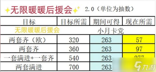 无限暖暖周年庆版本全方位氪金指南