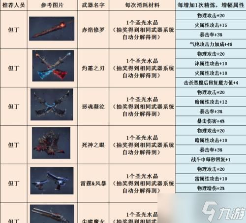 鬼泣巅峰之战（解密不同武器技能的无限可能）