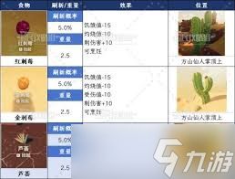 PEAK全自然食物图鉴是什么