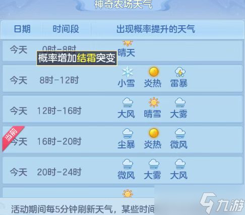 幻唐志逍遥外传神奇农场种植攻略