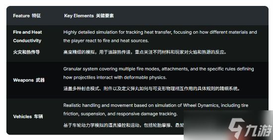 《半条命3》细节曝光 游戏玩法在内超多方面汇总